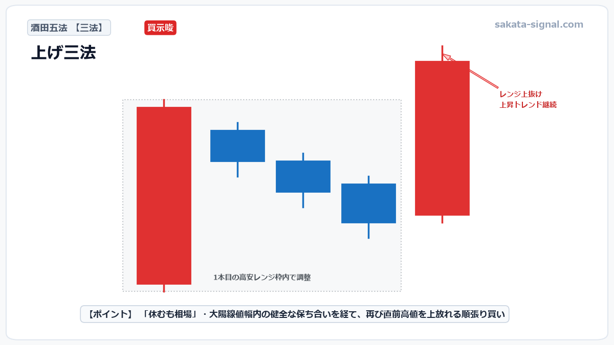 五、三法（さんぽう）