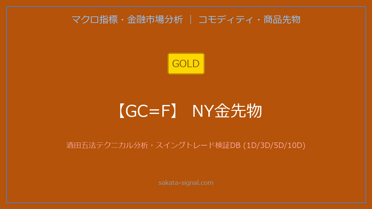 【GC=F】NY金先物 酒田五法