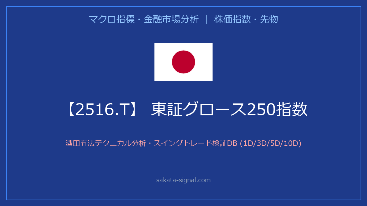【2516.T】東証グロース250指数 酒田五法