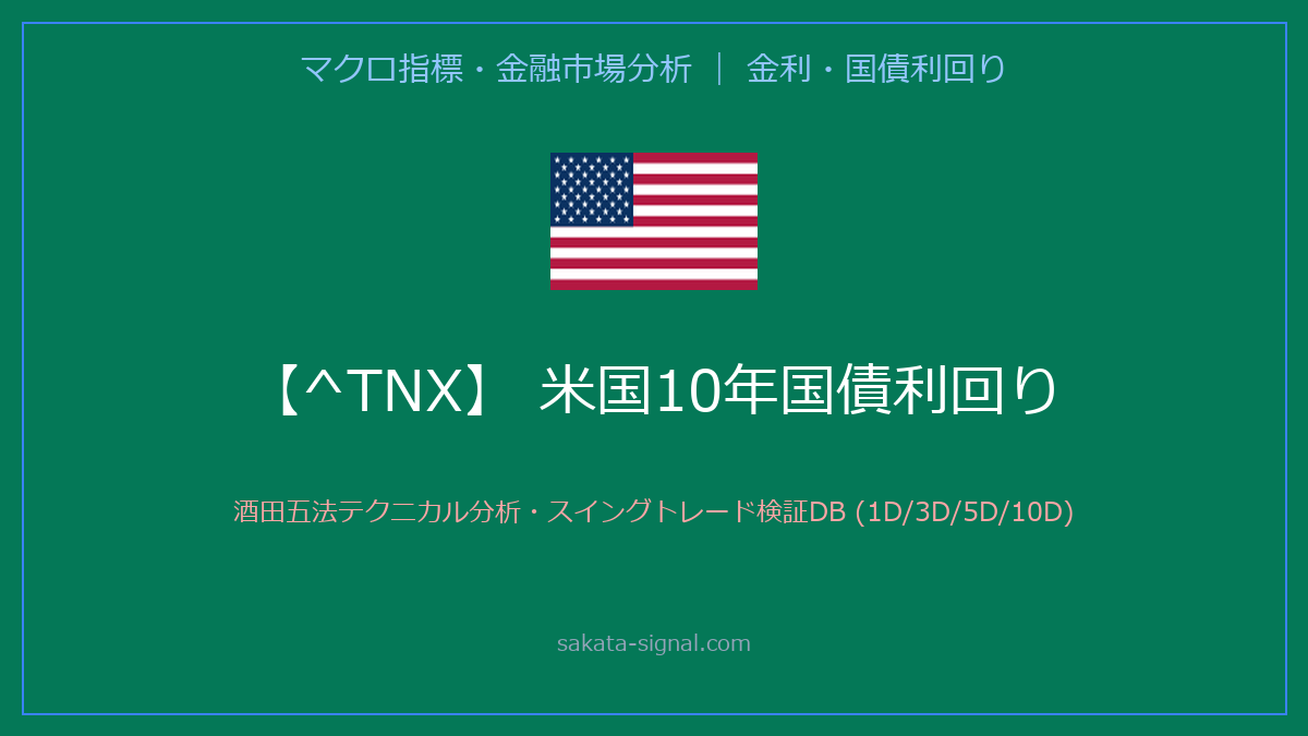 【^TNX】米国10年国債利回り 酒田五法