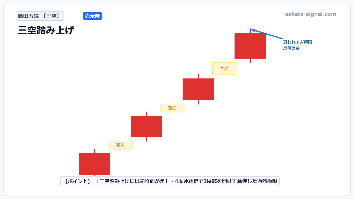 二、三空（さんくう）