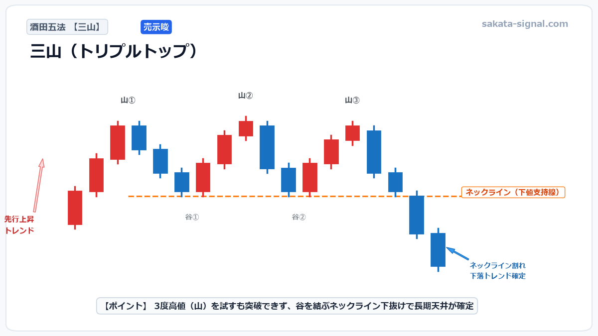 一、三山（さんざん）