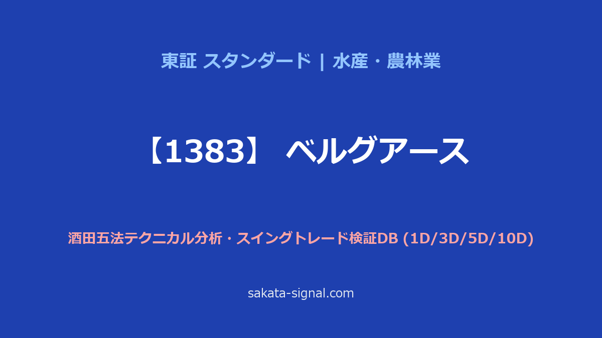 【1383】ベルグアース 酒田五法
