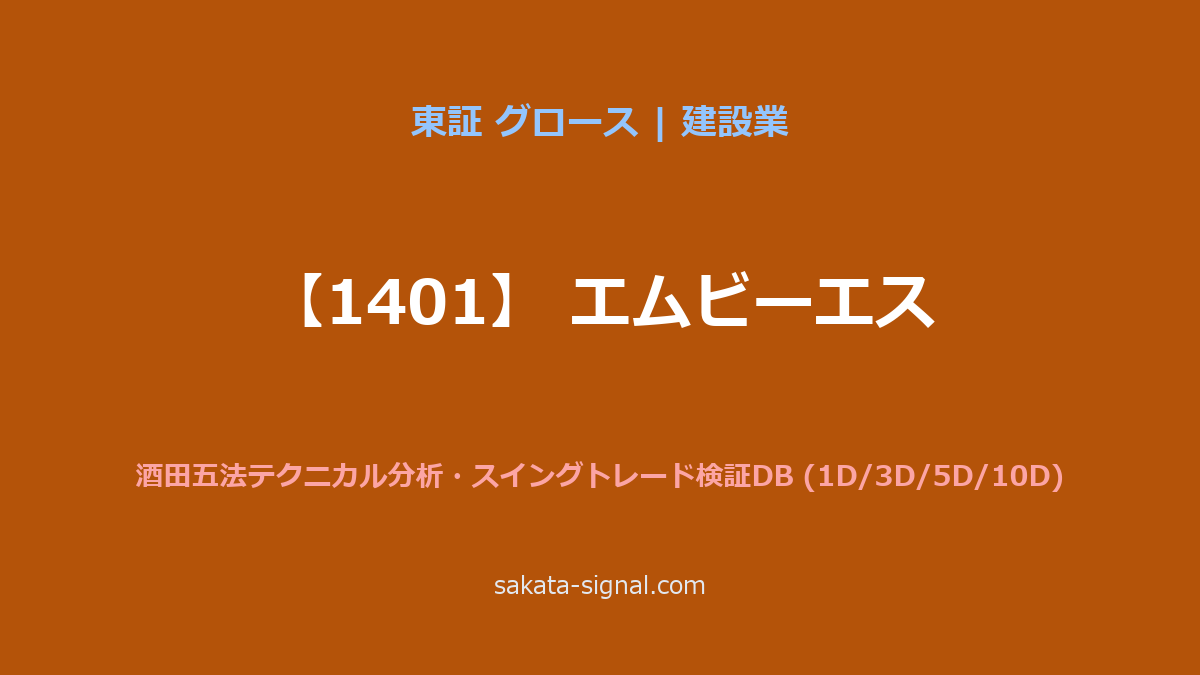 【1401】エムビーエス 酒田五法