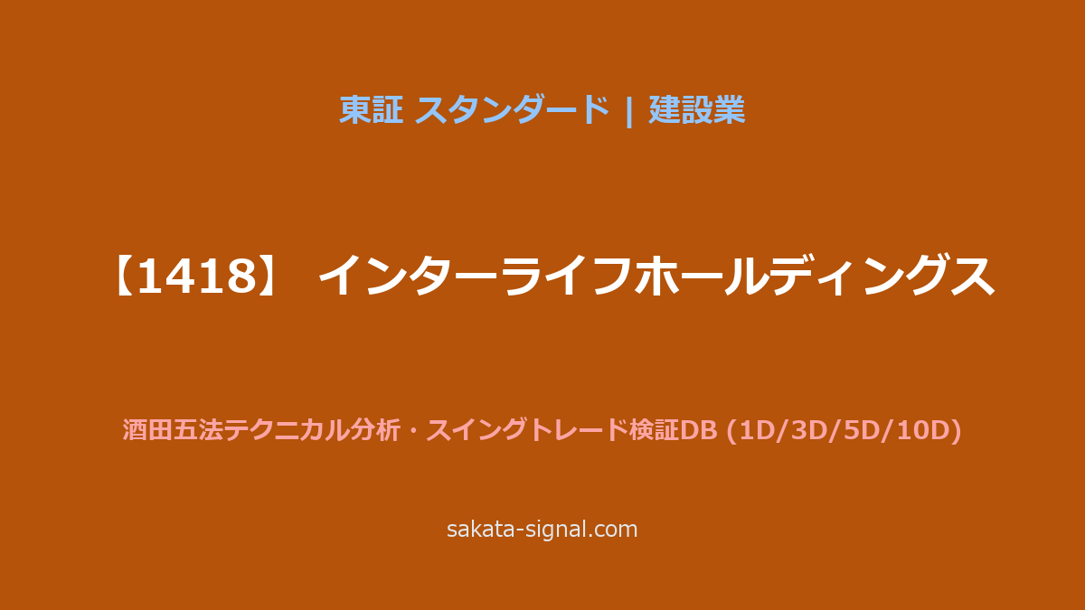 【1418】インターライフホールディングス 酒田五法