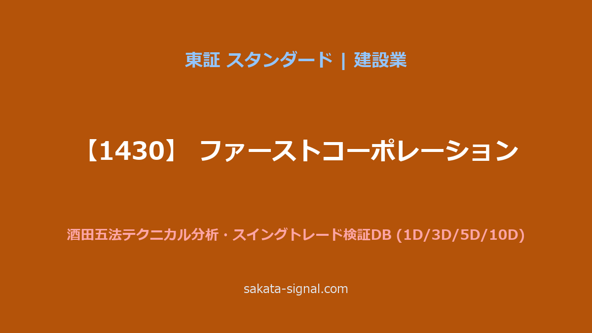 【1430】ファーストコーポレーション 酒田五法