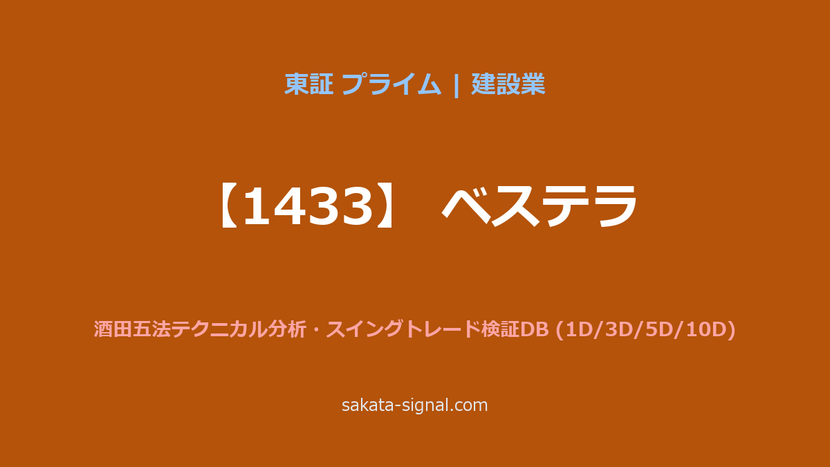 【1433】ベステラ 酒田五法