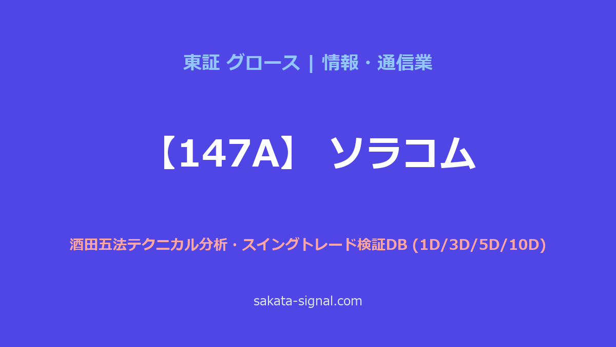 【147A】ソラコム 酒田五法