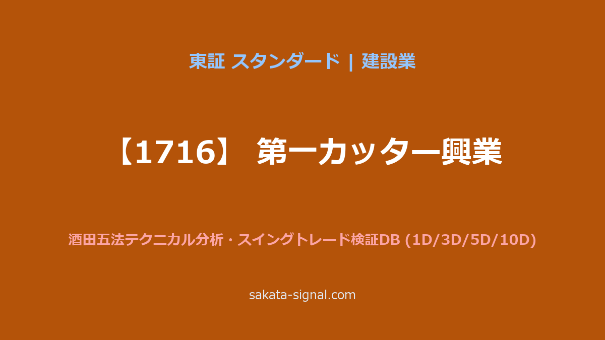 【1716】第一カッター興業 酒田五法