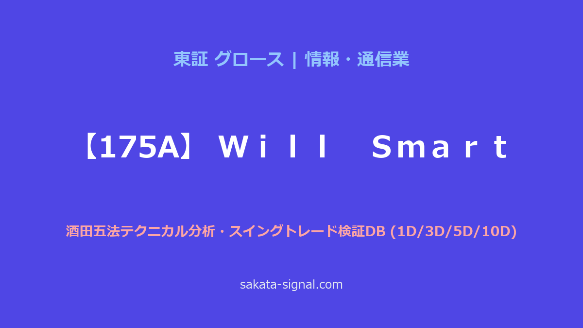 【175A】Ｗｉｌｌ　Ｓｍａｒｔ 酒田五法
