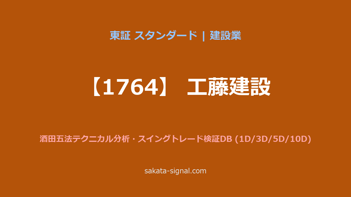 【1764】工藤建設 酒田五法