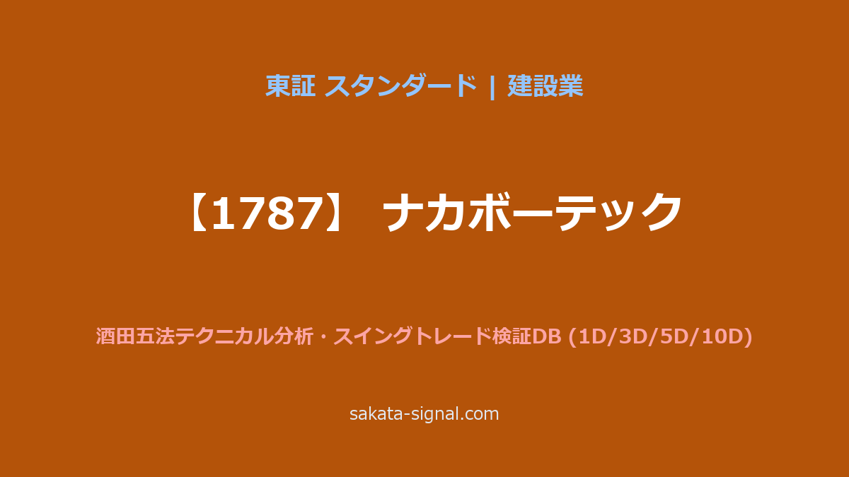 【1787】ナカボーテック 酒田五法