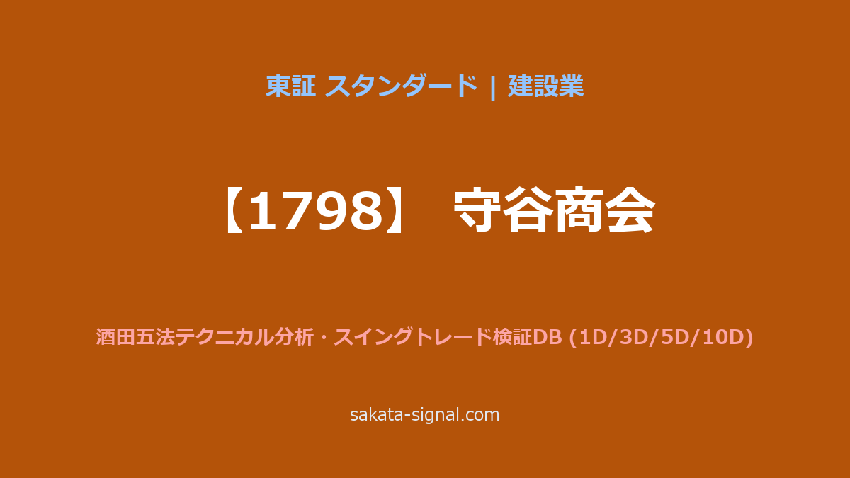 【1798】守谷商会 酒田五法