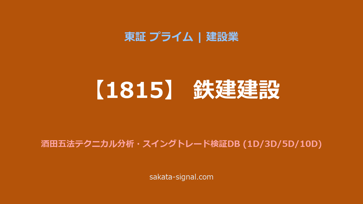 【1815】鉄建建設 酒田五法