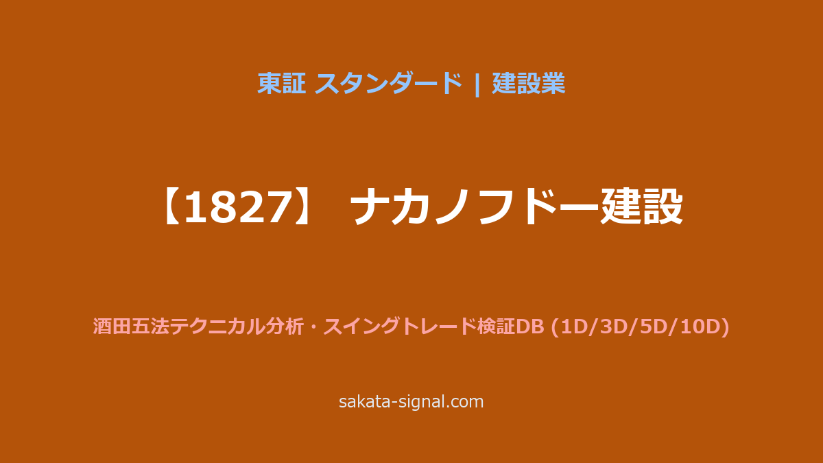 【1827】ナカノフドー建設 酒田五法