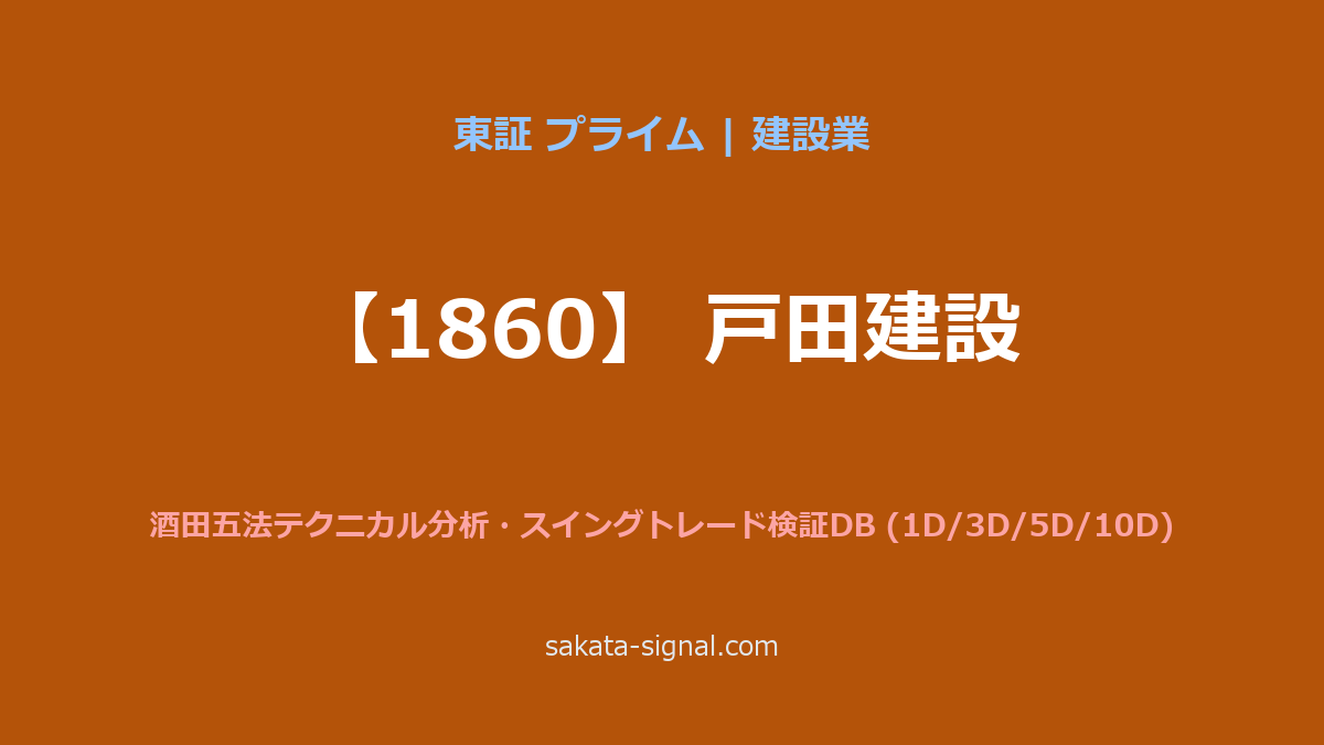 【1860】戸田建設 酒田五法