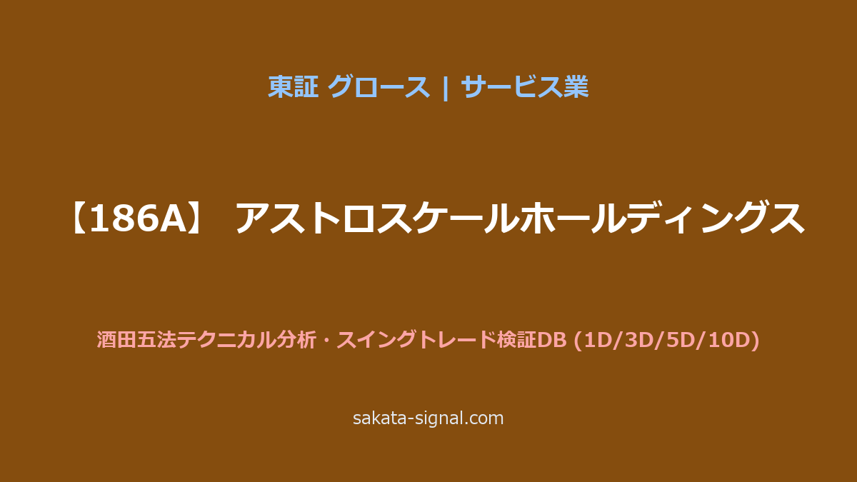 【186A】アストロスケールホールディングス 酒田五法