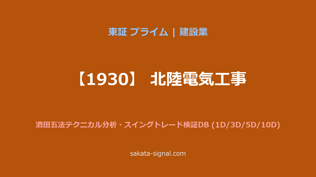 【1930】北陸電気工事 酒田五法