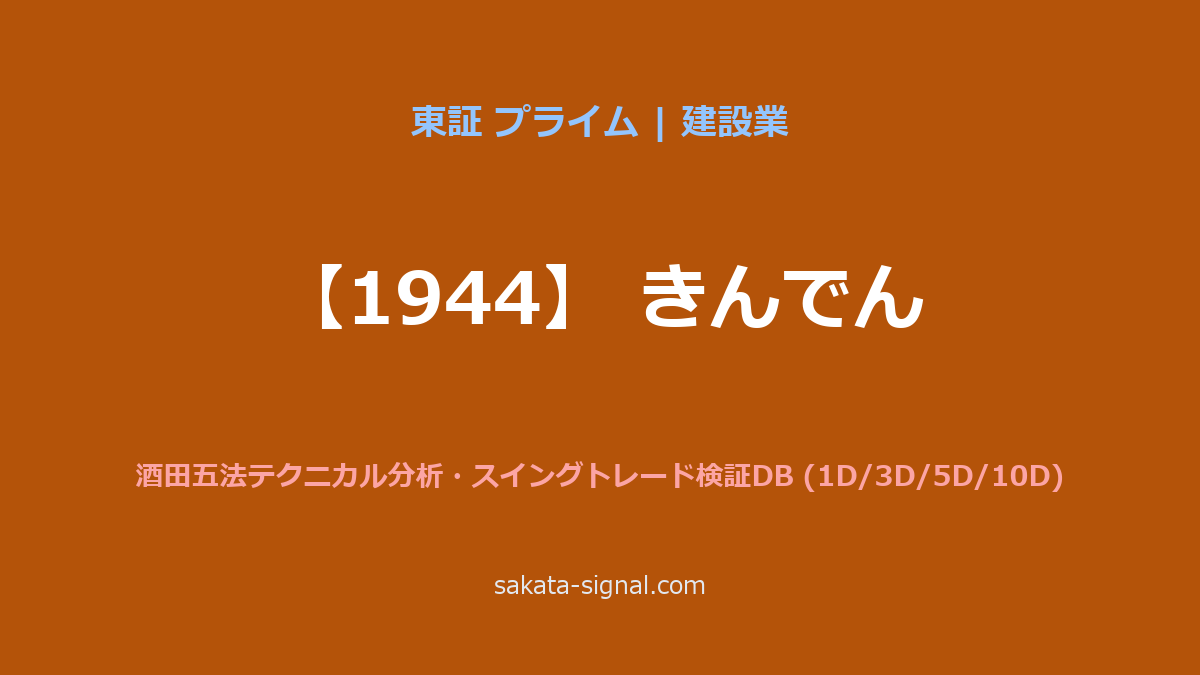 【1944】きんでん 酒田五法