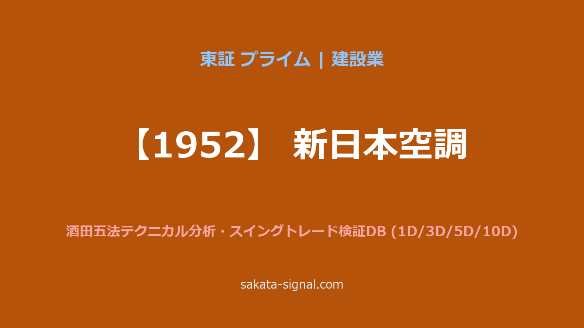 【1952】新日本空調 酒田五法