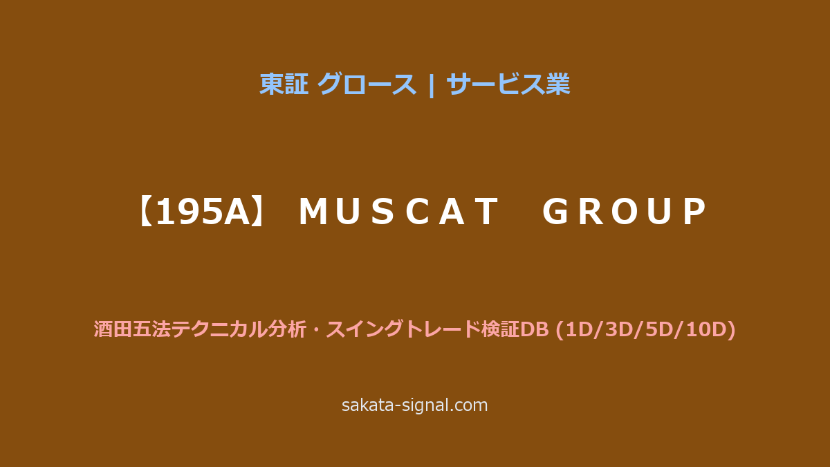 【195A】ＭＵＳＣＡＴ　ＧＲＯＵＰ 酒田五法