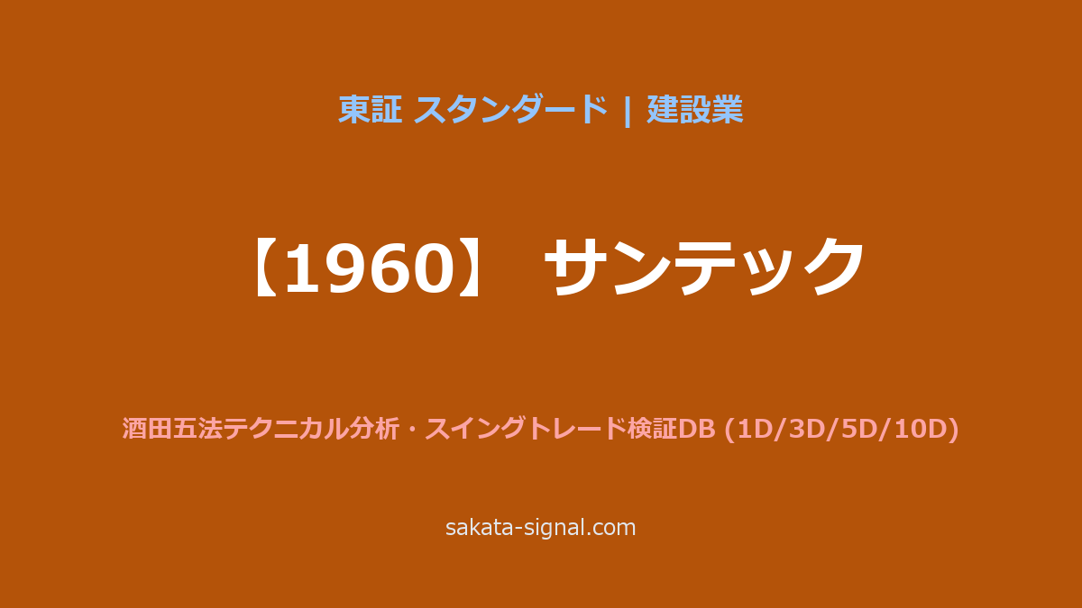【1960】サンテック 酒田五法