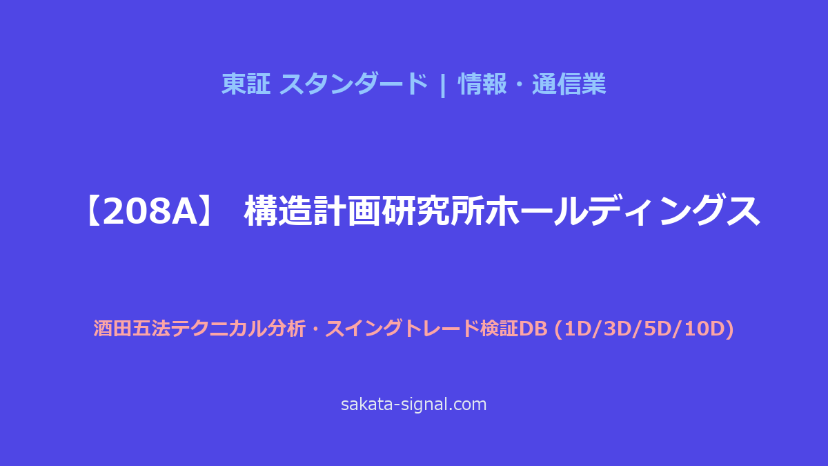【208A】構造計画研究所ホールディングス 酒田五法