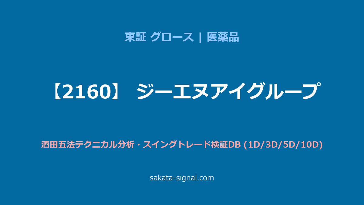 【2160】ジーエヌアイグループ 酒田五法