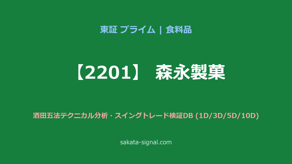 【2201】森永製菓 酒田五法