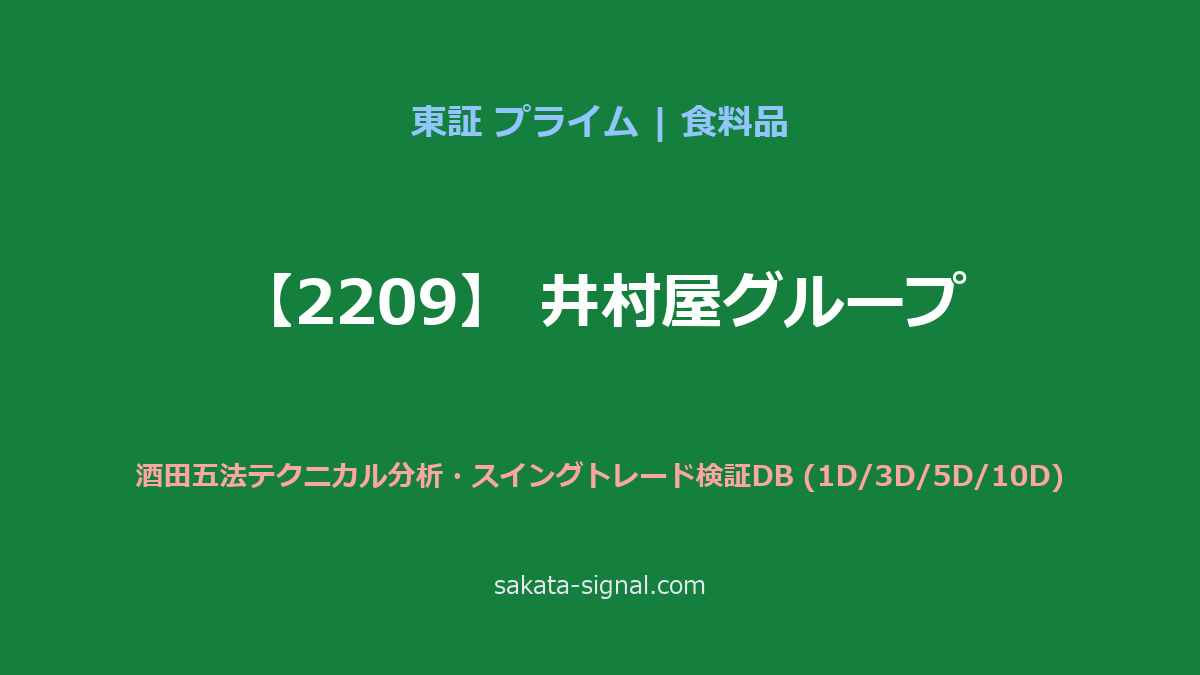 【2209】井村屋グループ 酒田五法