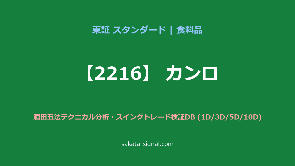 【2216】カンロ 酒田五法