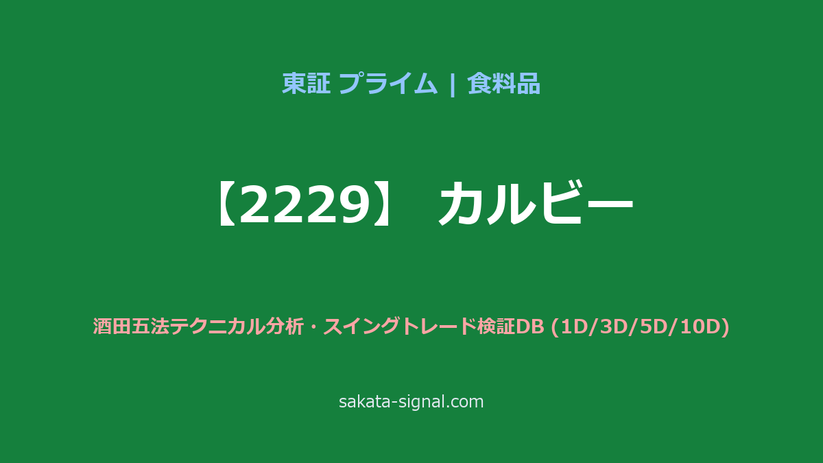 【2229】カルビー 酒田五法
