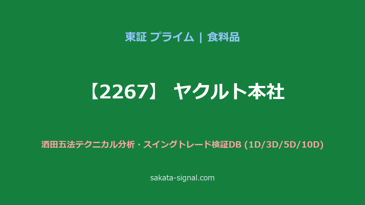 【2267】ヤクルト本社 酒田五法