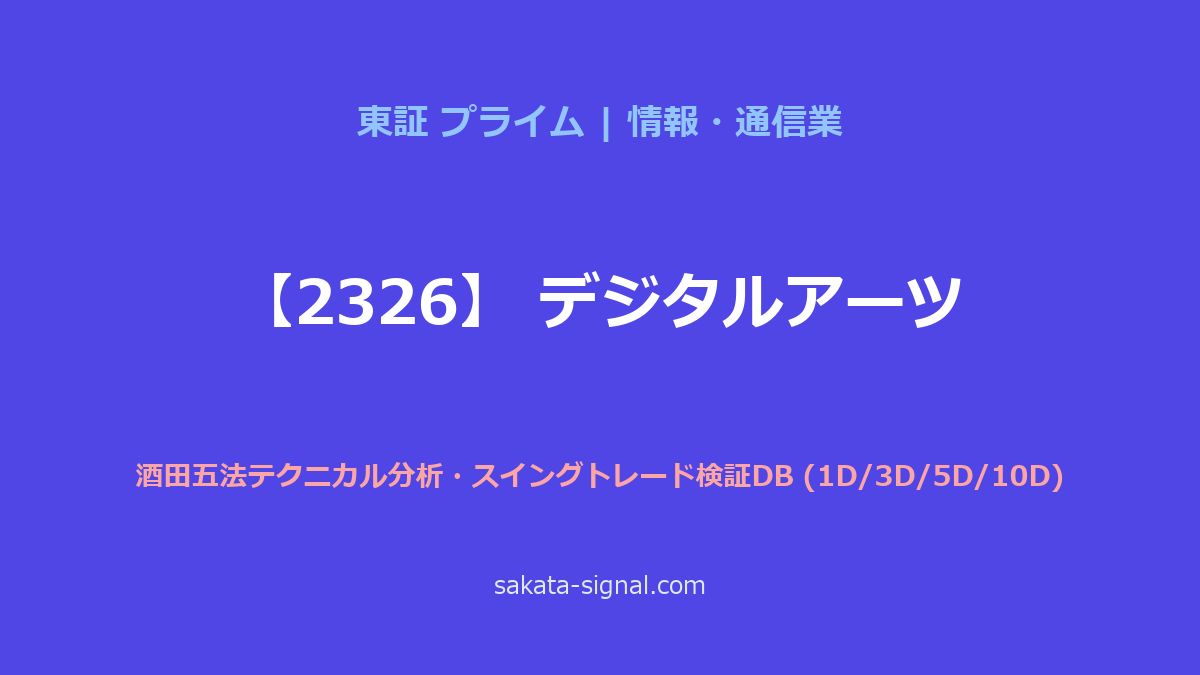 【2326】デジタルアーツ 酒田五法