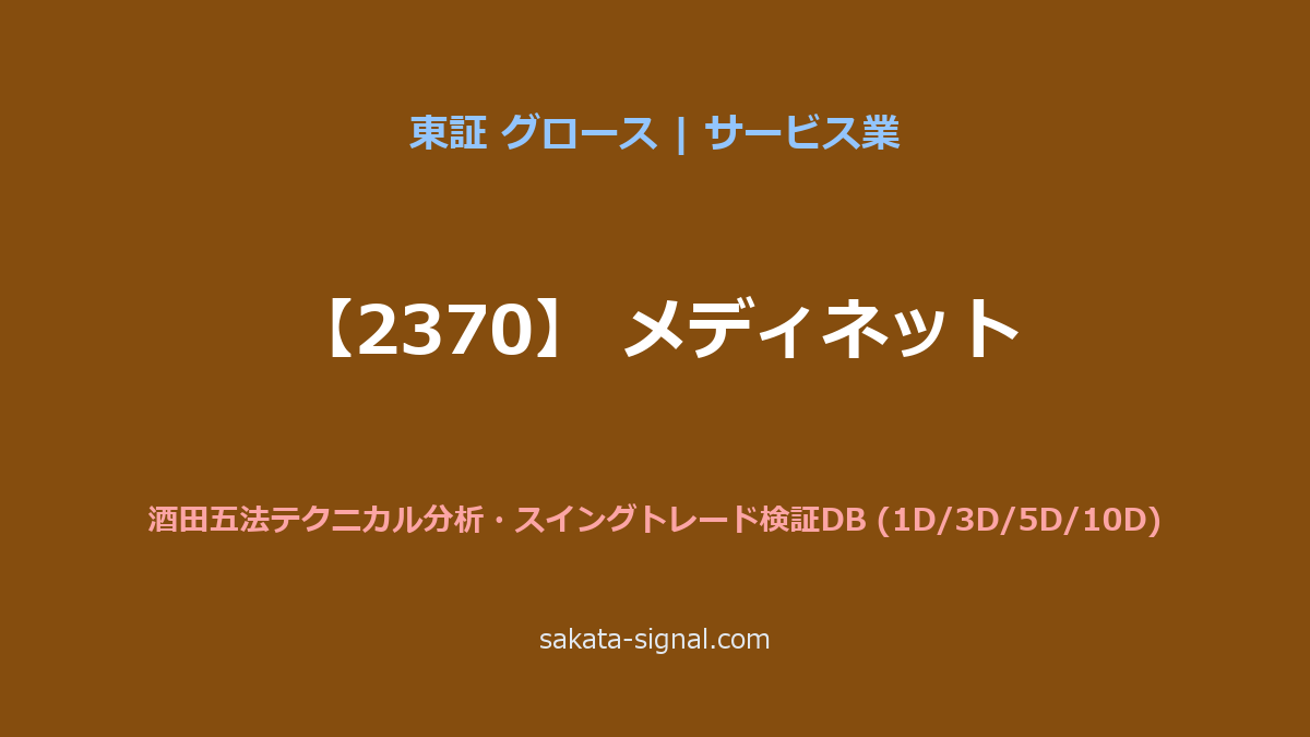 【2370】メディネット 酒田五法