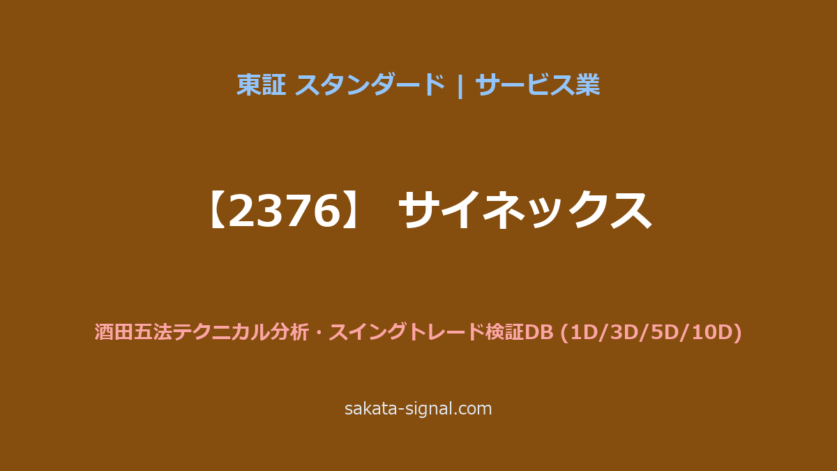 【2376】サイネックス 酒田五法