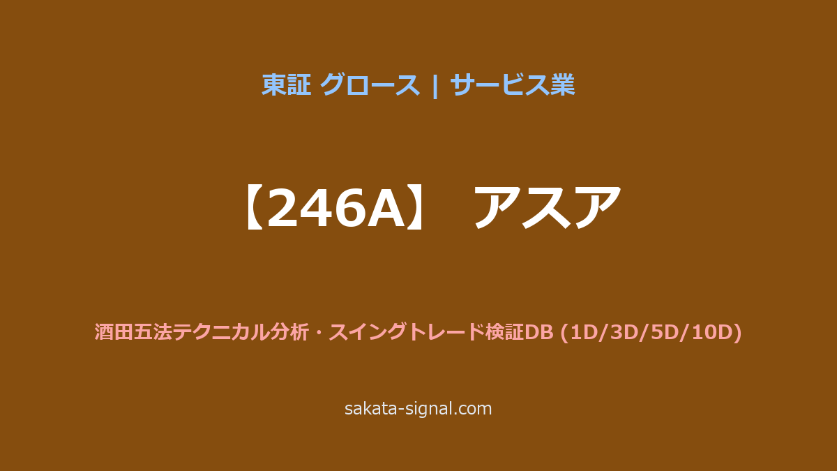 【246A】アスア 酒田五法