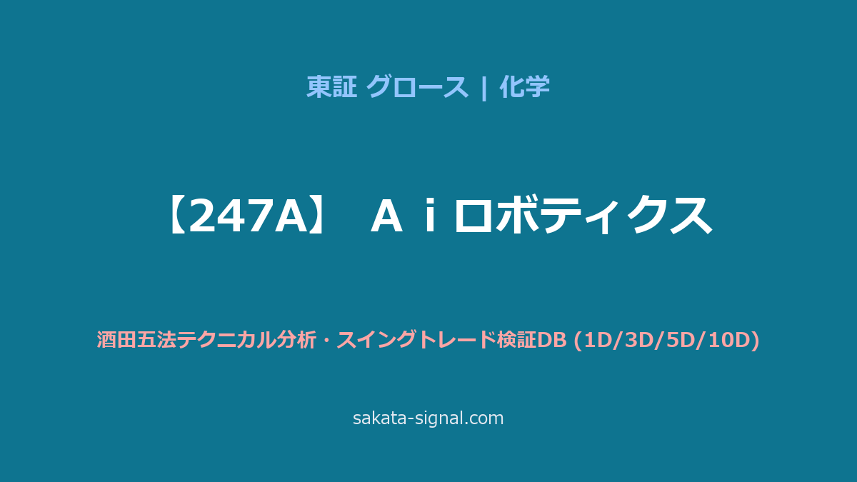 【247A】Ａｉロボティクス 酒田五法