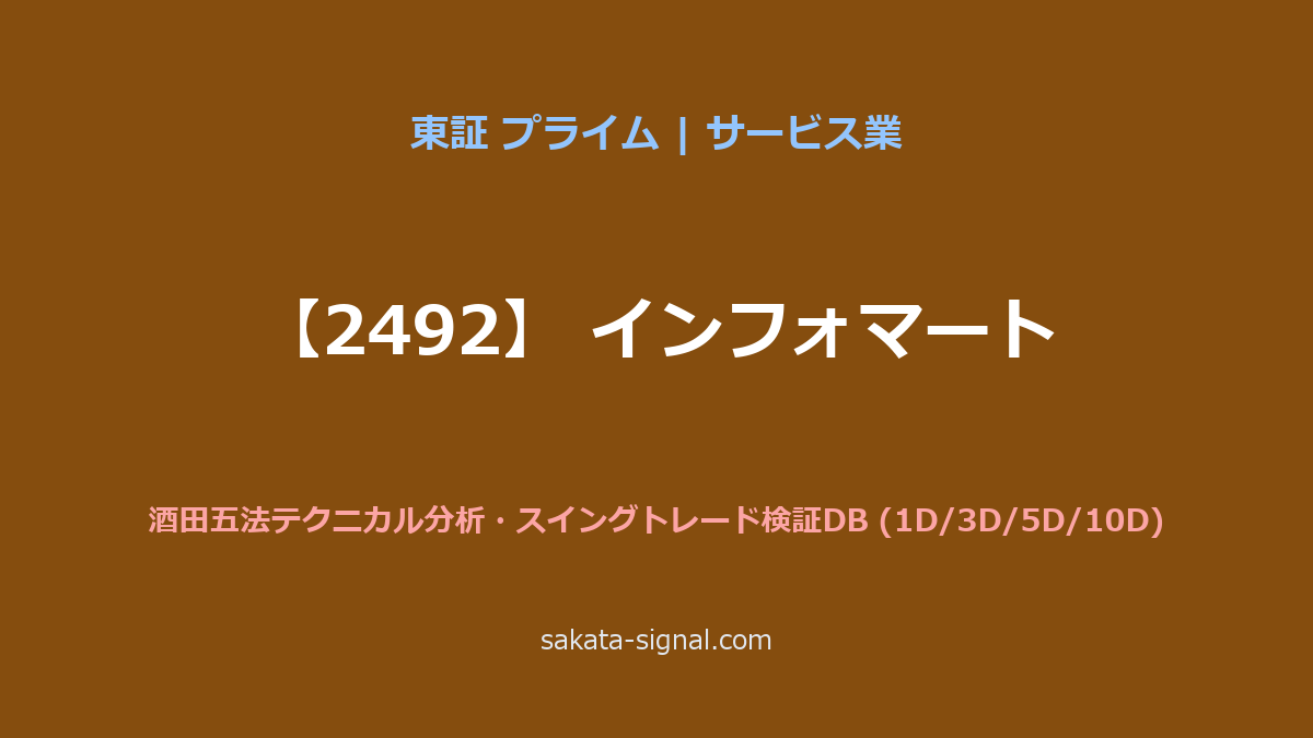 【2492】インフォマート 酒田五法