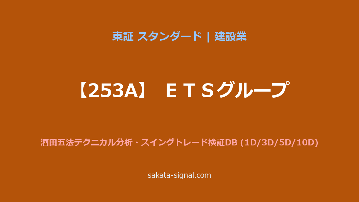 【253A】ＥＴＳグループ 酒田五法