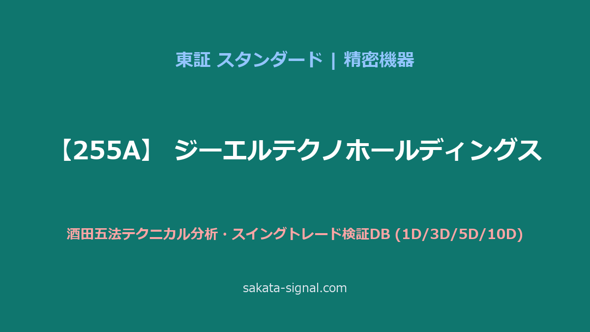 【255A】ジーエルテクノホールディングス 酒田五法