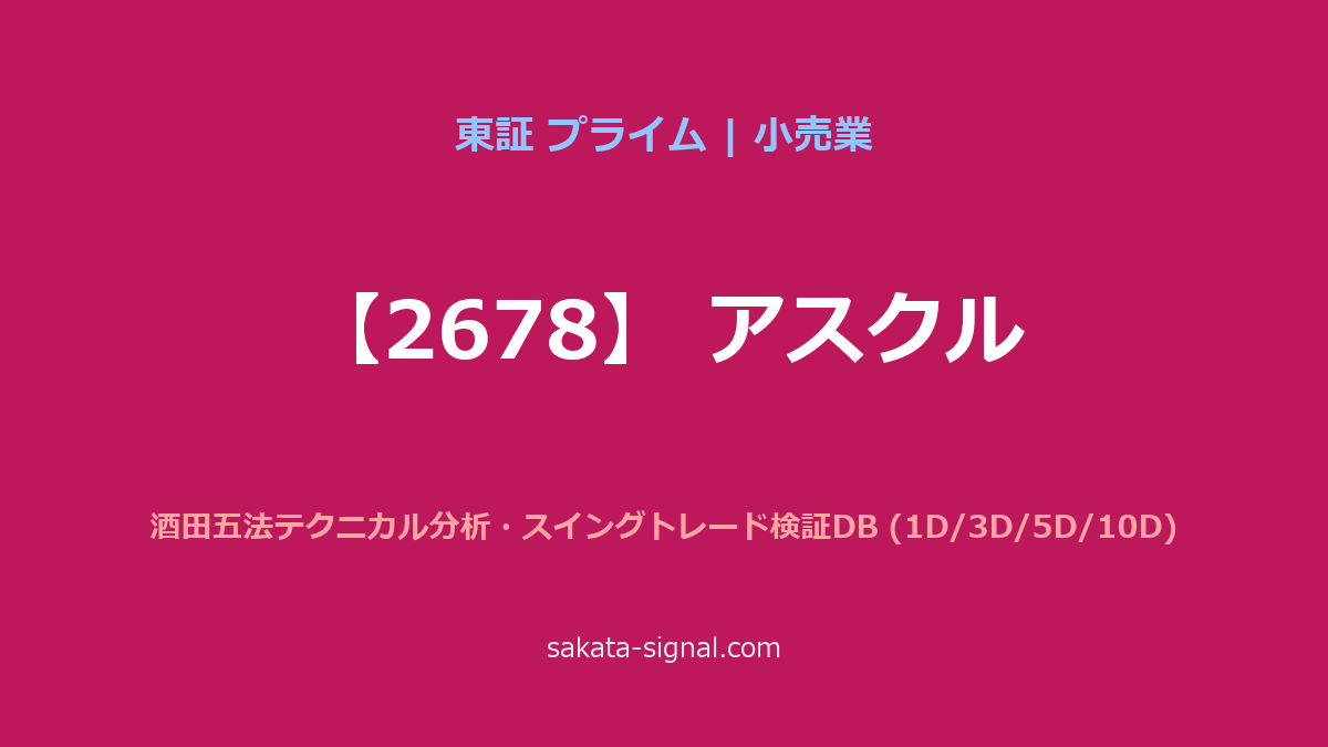 【2678】アスクル 酒田五法