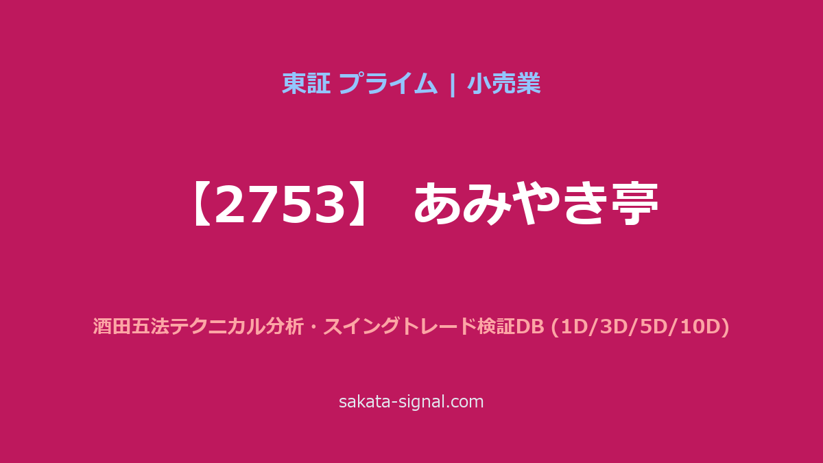 【2753】あみやき亭 酒田五法