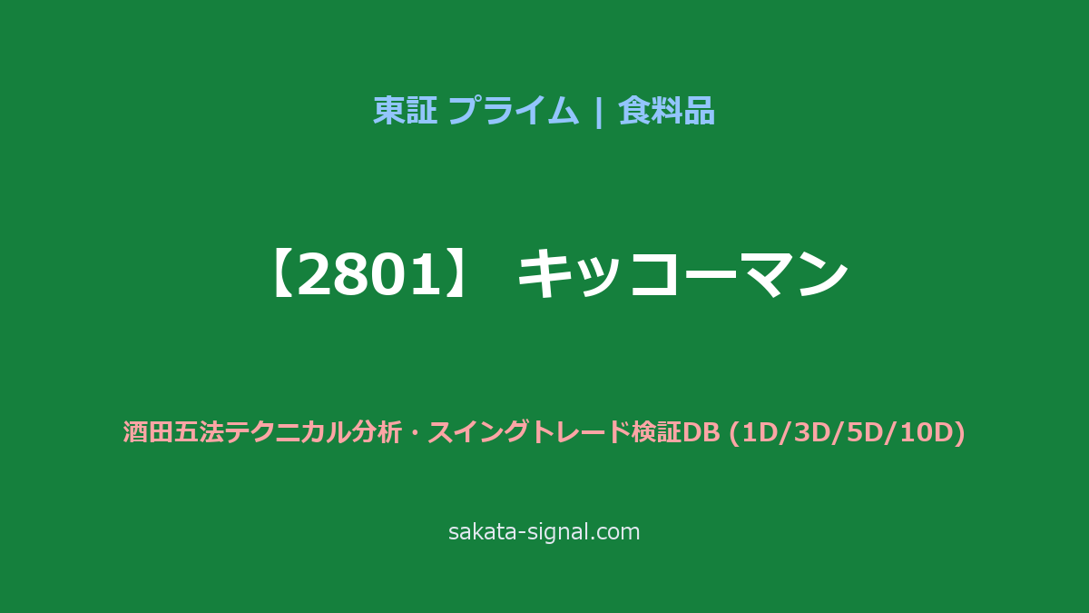 【2801】キッコーマン 酒田五法