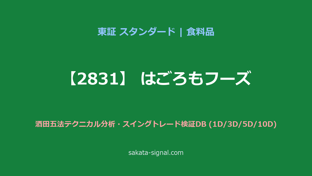 【2831】はごろもフーズ 酒田五法