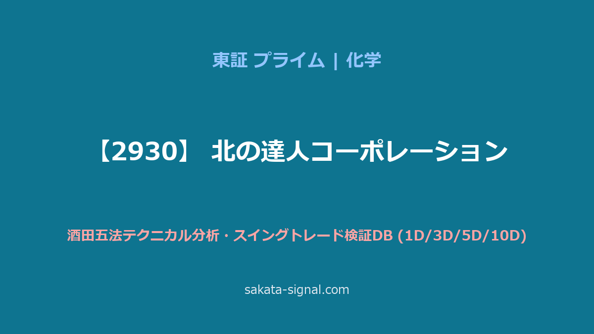 【2930】北の達人コーポレーション 酒田五法