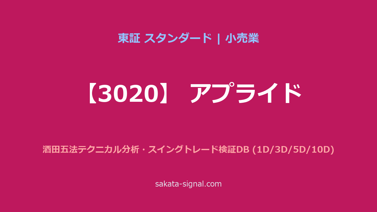 【3020】アプライド 酒田五法