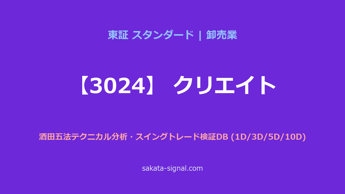 【3024】クリエイト 酒田五法