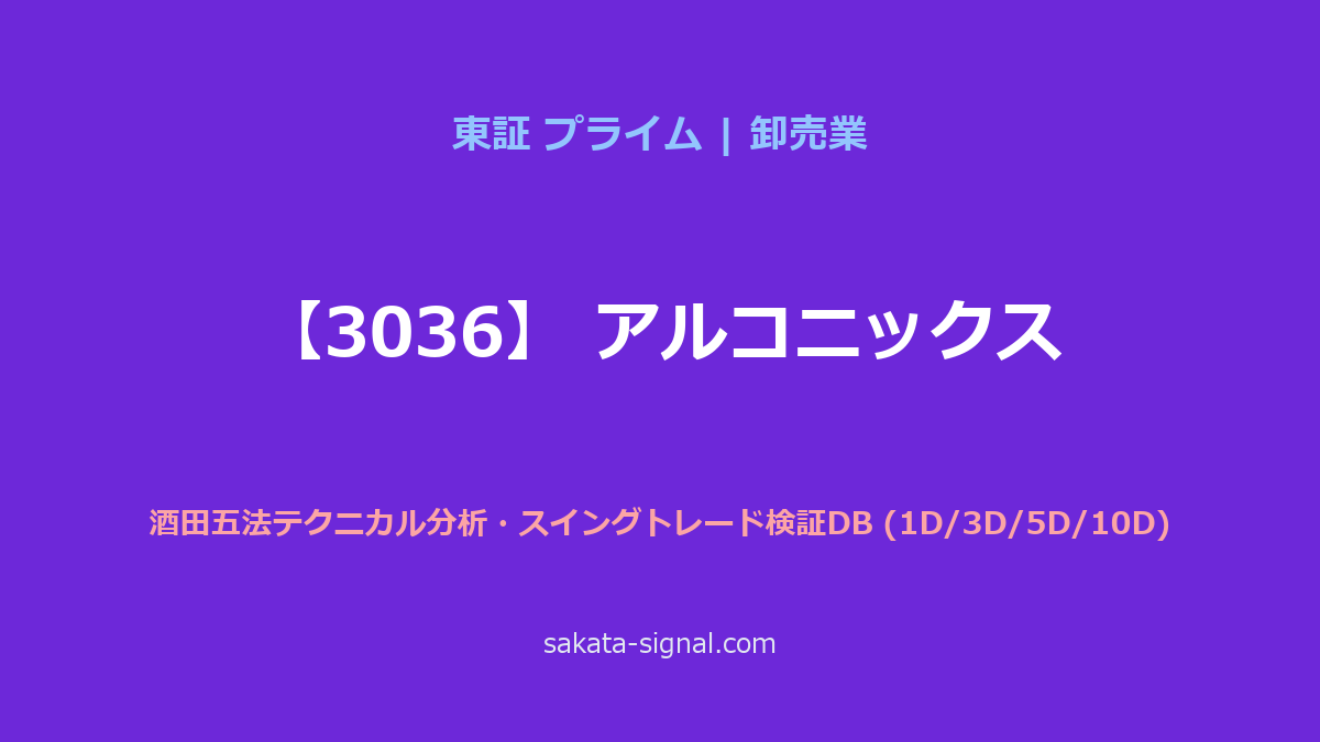 【3036】アルコニックス 酒田五法