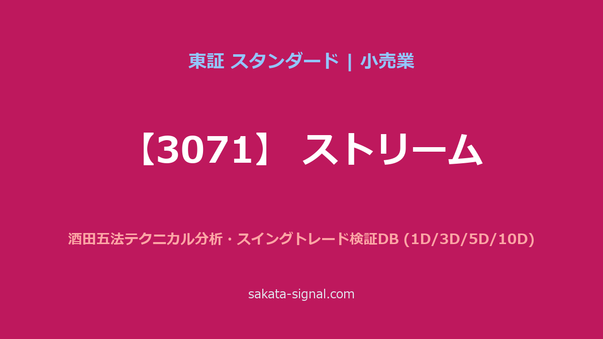 【3071】ストリーム 酒田五法
